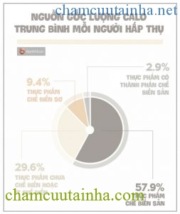 Không phải cơm hay đồ chiên rán, đây mới là thủ phạm số 1 khiến bạn tăng cân - Ảnh 1.