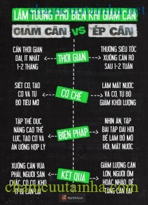 Giảm cân xuống cả chục kg mỗi tháng: nhầm lẫn tai hại giữa GIẢM CÂN và ÉP CÂN - Ảnh 1.