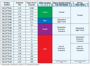 t_1237504853_touchtest_12_04_chart