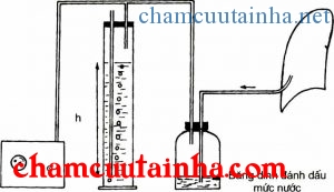 Hút dẫn lưu kín ở áp lực âm